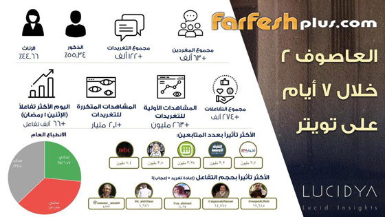 تفاعل غير مسبوق مع المسلسل السعودي العاصوف 2 صورة رقم 2