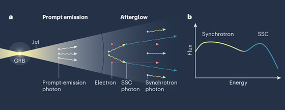انفجار أشعة غاما.. رقم قياسي لألمع ضوء شهدته البشرية على الإطلاق! صورة رقم 2
