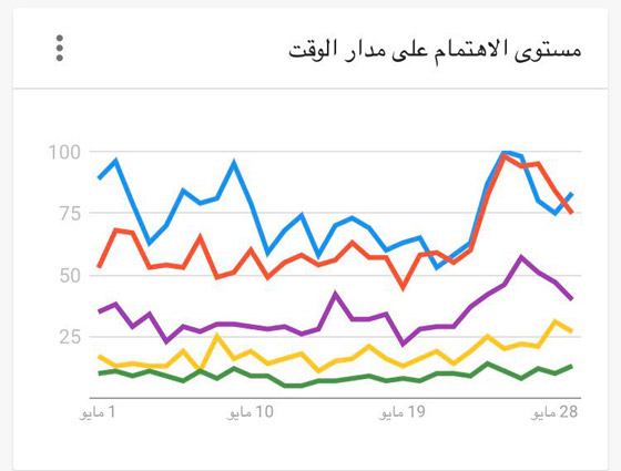 جميلة الجميلات هيفاء وهبي النجمة الأكثر بحثا على غوغل صورة رقم 2