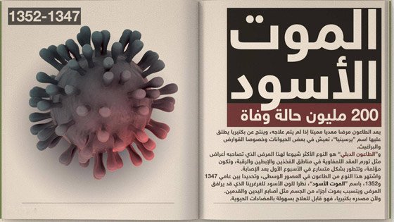 تاريخ الأوبئة الأكثر فتكا في العالم صورة رقم 2