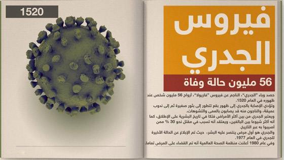 تاريخ الأوبئة الأكثر فتكا في العالم صورة رقم 3