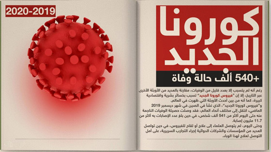 تاريخ الأوبئة الأكثر فتكا في العالم صورة رقم 6