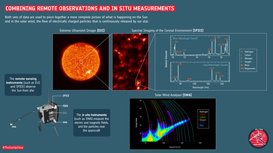 أقرب صور ملتقطة للشمس تكشف عن عمليات ثوران شمسية صغيرة صورة رقم 27