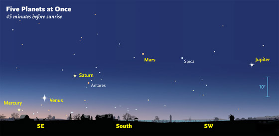 حدث فلكي نادر يمكّنك من مشاهدة 5 كواكب في الآن نفسه وبالعين المجردة صورة رقم 9
