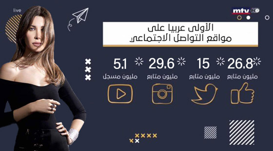 نانسي عجرم الأولى عربياً منذ 16 عاماً.. ونجاحها يثير الرُعب! صورة رقم 1