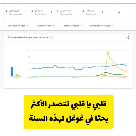نانسي عجرم الأولى عربياً منذ 16 عاماً.. ونجاحها يثير الرُعب! صورة رقم 5