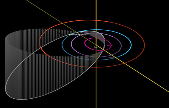 الأرض على موعد مع حدث فلكي هام.. وناسا تعرض التفاصيل صورة رقم 3 الأرض على موعد مع حدث فلكي هام.. وناسا تعرض التفاصيل صورة رقم 3