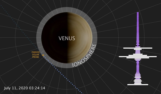 مسبار ناسا يسجل صوت (أغنية راديوية) غريبة من كوكب الزهرة! فيديو صورة رقم 2 مسبار ناسا يسجل صوت (أغنية راديوية) غريبة من كوكب الزهرة! فيديو صورة رقم 2