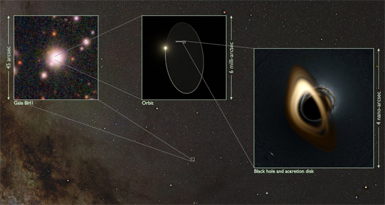 دراسة جديدة: الثقوب السوداء قد تكون أقرب إلينا مما كنا نعتقد! صورة رقم 2