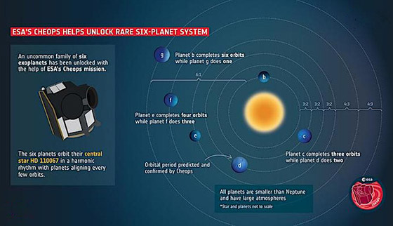 سلسلة الرنين: اكتشاف 6 عوالم في الفضاء تدور حول نجمها.. فيديو صورة رقم 4