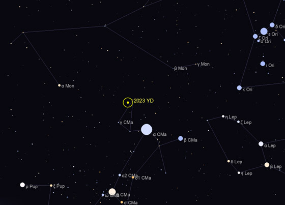 قبل نهاية 2023.. 5 كويكبات ستمر بالقرب من الأرض صورة رقم 5
