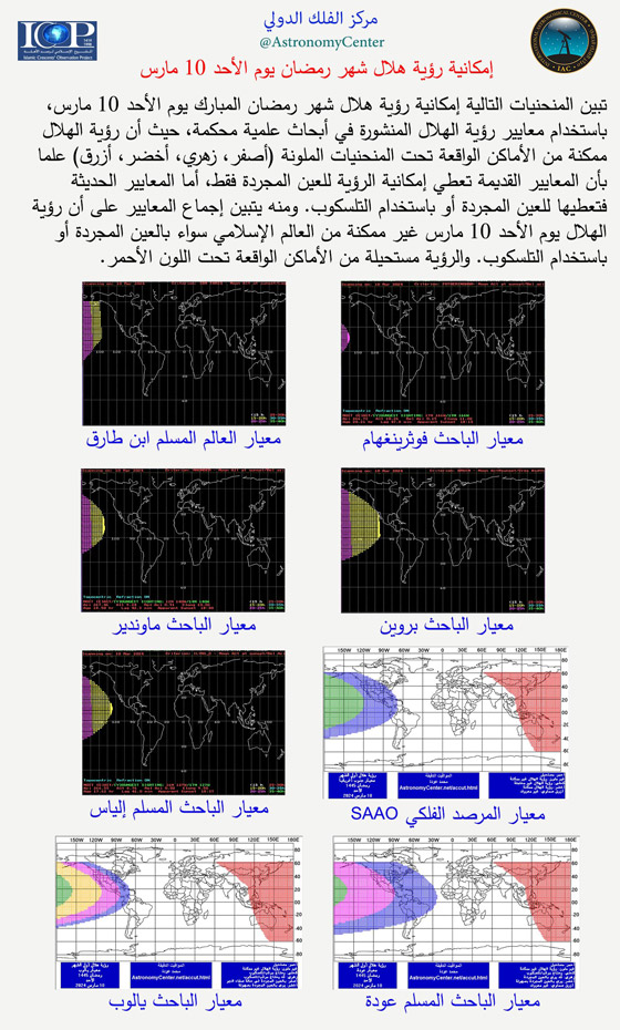 متى يمكن رؤية هلال شهر رمضان؟.. مركز الفلك الدولي يجيب صورة رقم 4