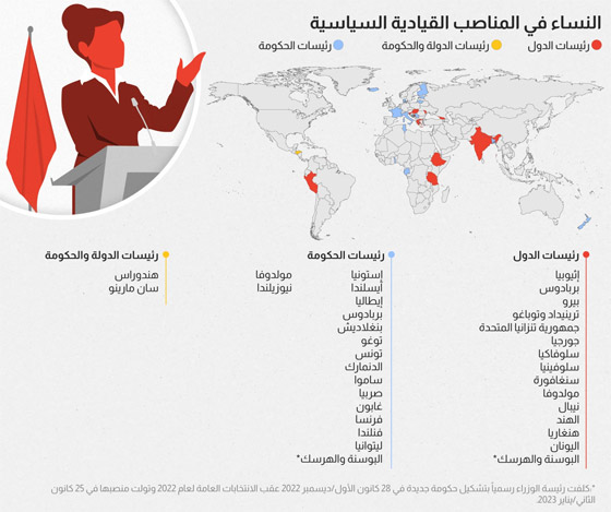 ما هو متوسط تمثيل النساء في البرلمانات على مستوى العالم؟ صورة رقم 1