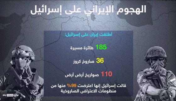 بولتون يدعو إسرائيل إلى الانتقام بشكل حاسم على الهجوم الإيراني صورة رقم 2