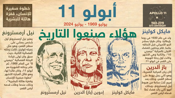 55 عاما على هبوط مركبة أبولو 11 على سطح القمر.. صور صورة رقم 1