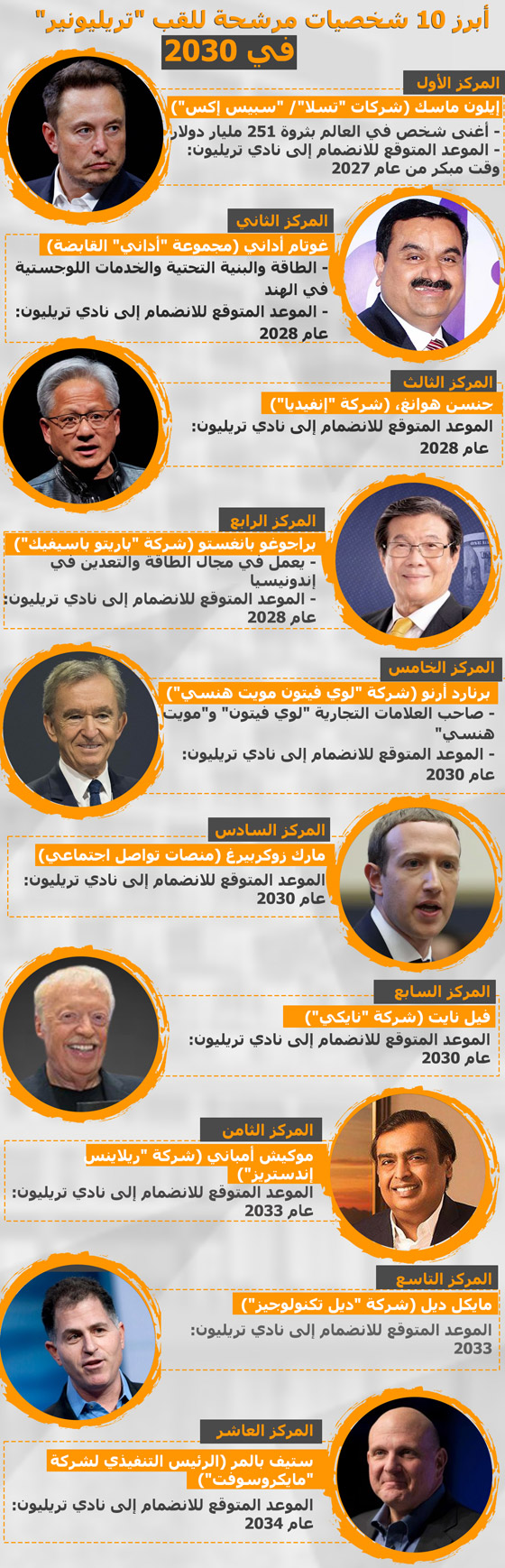 أبرز 10 شخصيات مرشحة للقب 