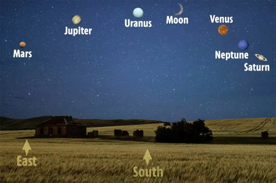 يمكن رؤيتها دون تلسكوب.. 6 كواكب ستتجمع في السماء خلال أيام صورة رقم 1