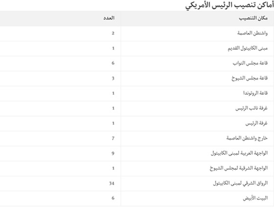 أين يقام حفل تنصيب الرئيس الأمريكي؟ صورة رقم 7