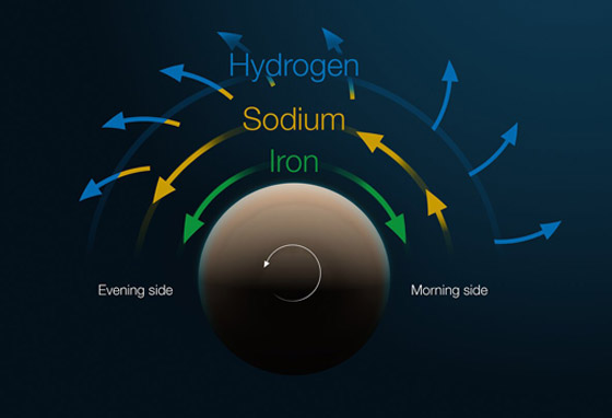 رصد رياح كوكب اسمه من دولة عربية سرعتها 72 ألف كيلومتر بالساعة صورة رقم 4