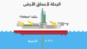 علماء اليابان يخططون للحفر في أعماق الأرض تحت قاع المحيط